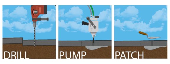 Drill, Pump, Patch — the three steps of concrete foam lifting