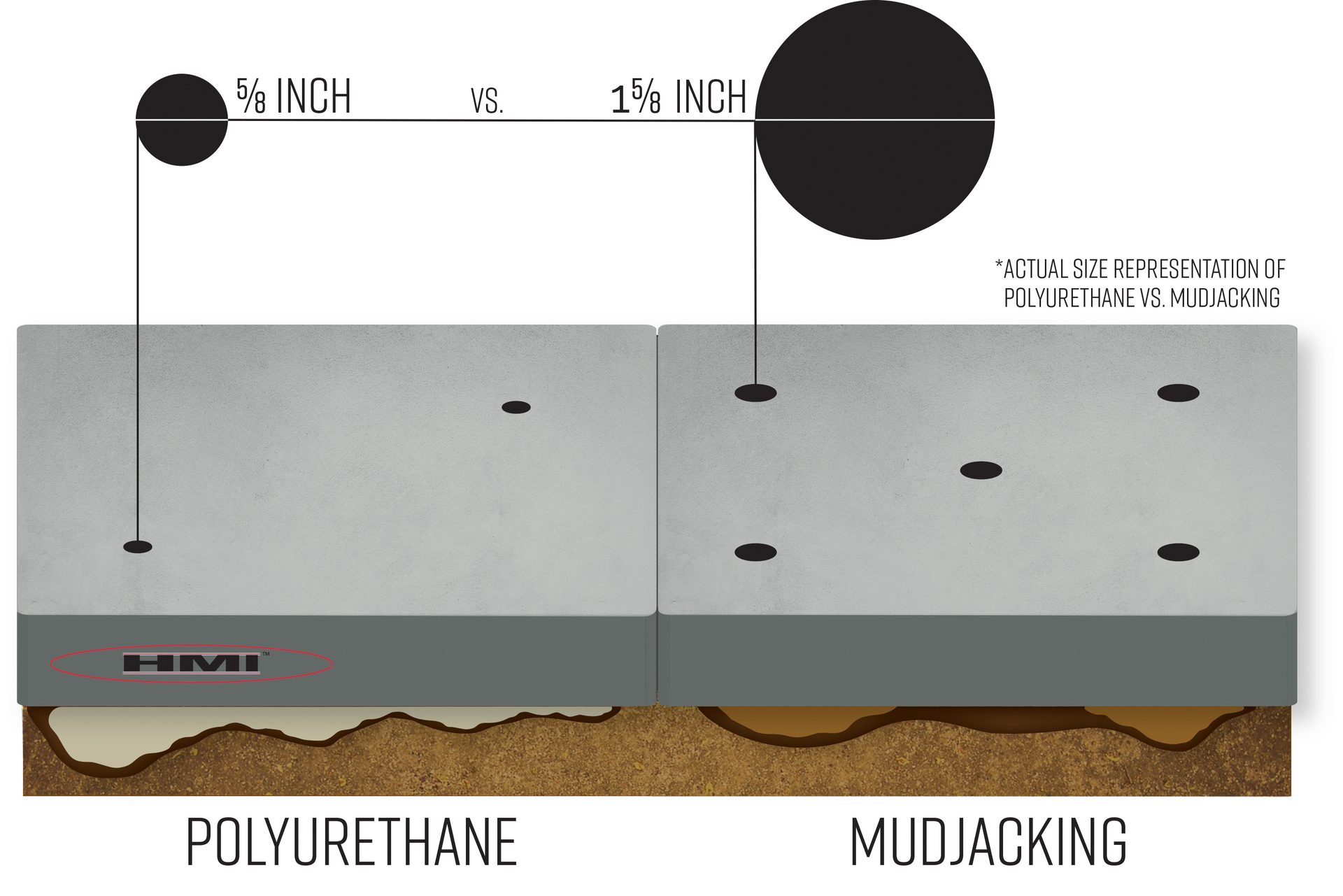 Polyurethane vs mudjacking hole size comparison