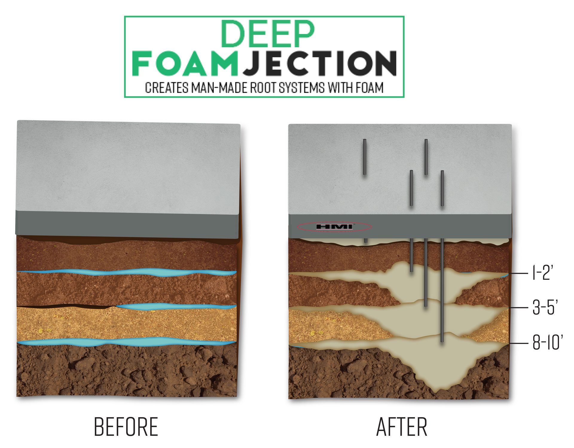 Deep foam injection for void filling and soil stabilization