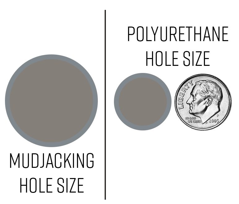 Drill hole size comparison